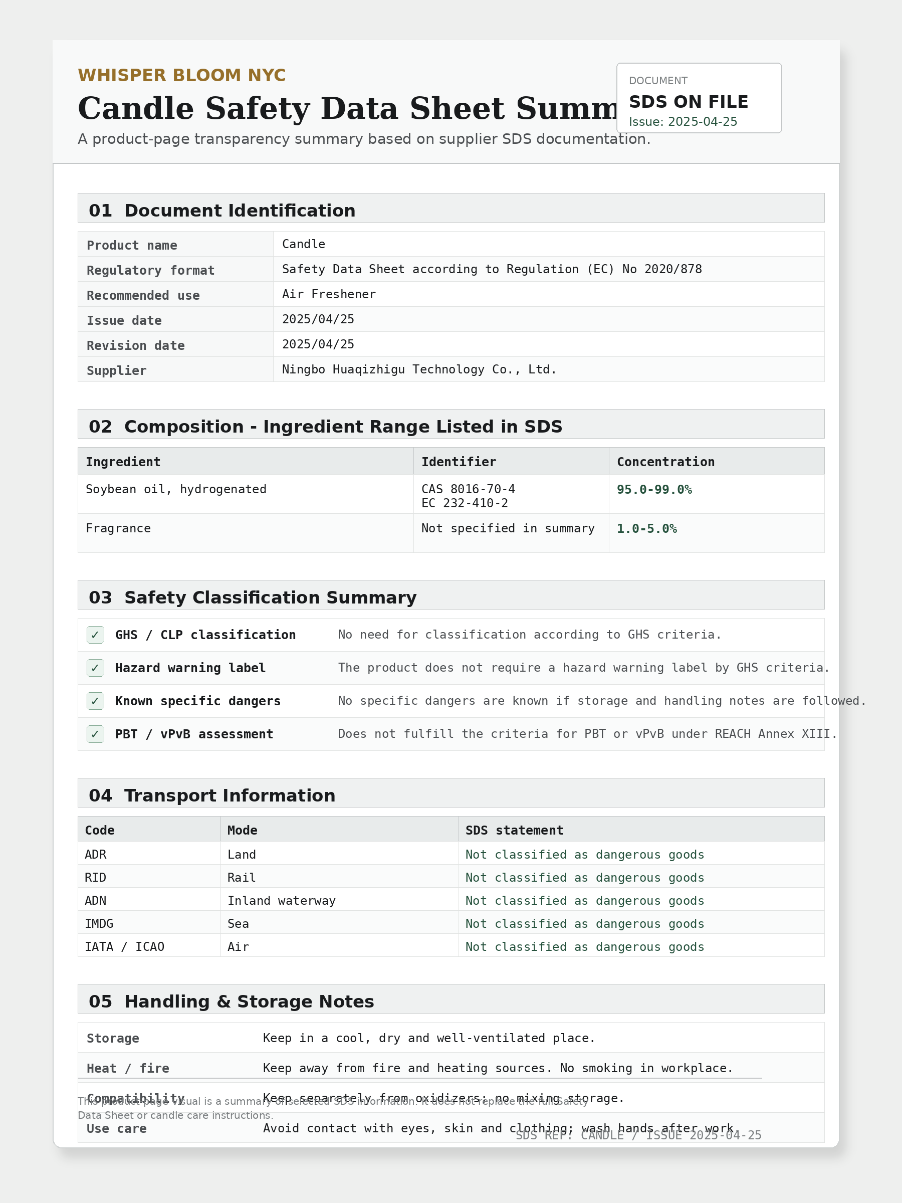 Whisper Bloom candle safety data sheet summary with soy-based wax composition, ingredient percentages, GHS classification, transport classification, and candle care notes.
