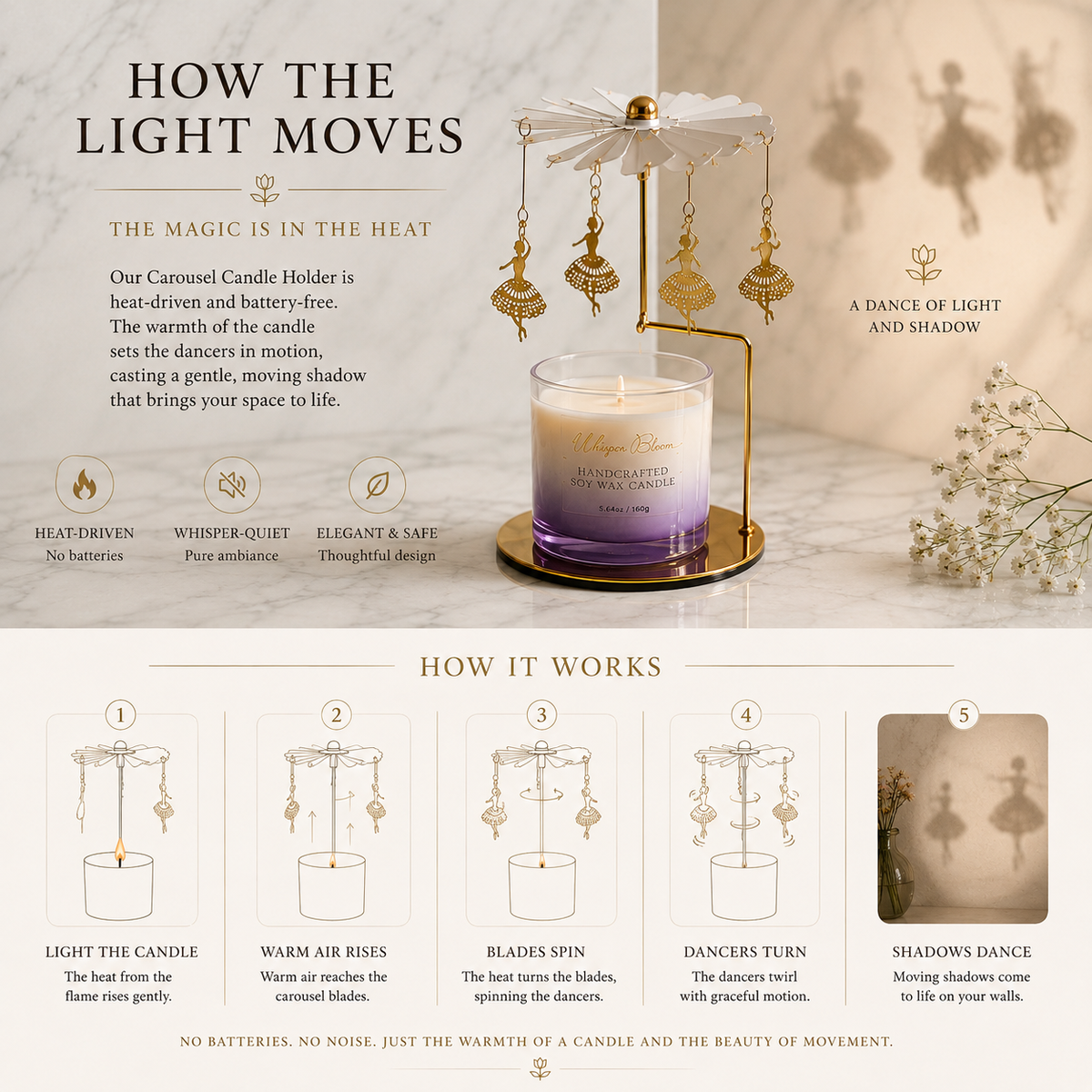 The Architecture of Stillness heat-powered carousel guide showing how candlelight creates moving shadows