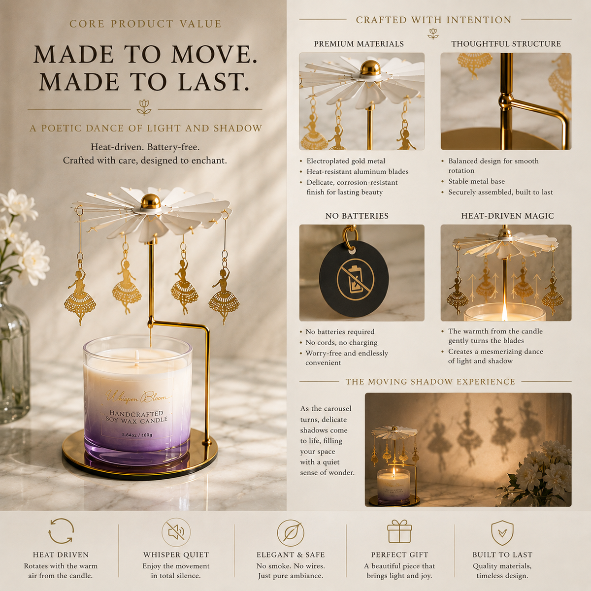 The Architecture of Stillness carousel construction graphic with charms, blades, stand, and mirror base